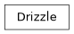 Inheritance diagram of drizzle.resample.Drizzle